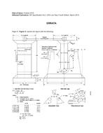 API Spec 5LC Errata