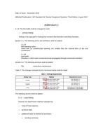 API Std 64 Addendum 1