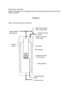 API Spec 10F Errata 1