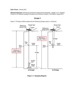 API MPMS Chapter 3.1A Errata 1