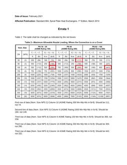 API Std 664 Errata 1