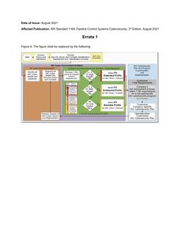 API Std 1164 Errata 1