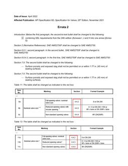 API Spec 6D Errata 2