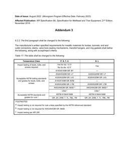 API Spec 6A Addendum 3