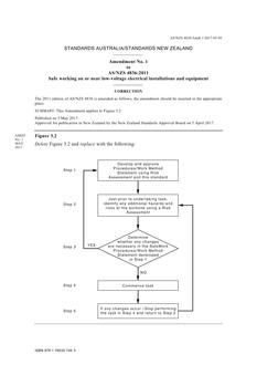 AS/NZS 4836:2011 Amd 1:2017