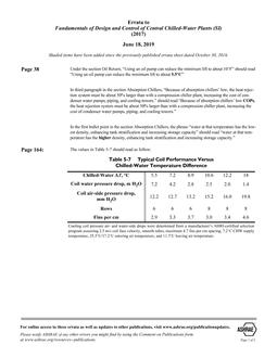 ASHRAE Errata (June 18, 2019)